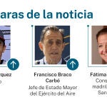 Caras de la noticia