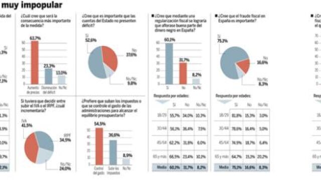 PULSE EN «DOCUMENTO» PARA DESPLEGAR EL GRÁFICO