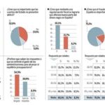 PULSE EN «DOCUMENTO» PARA DESPLEGAR EL GRÁFICO