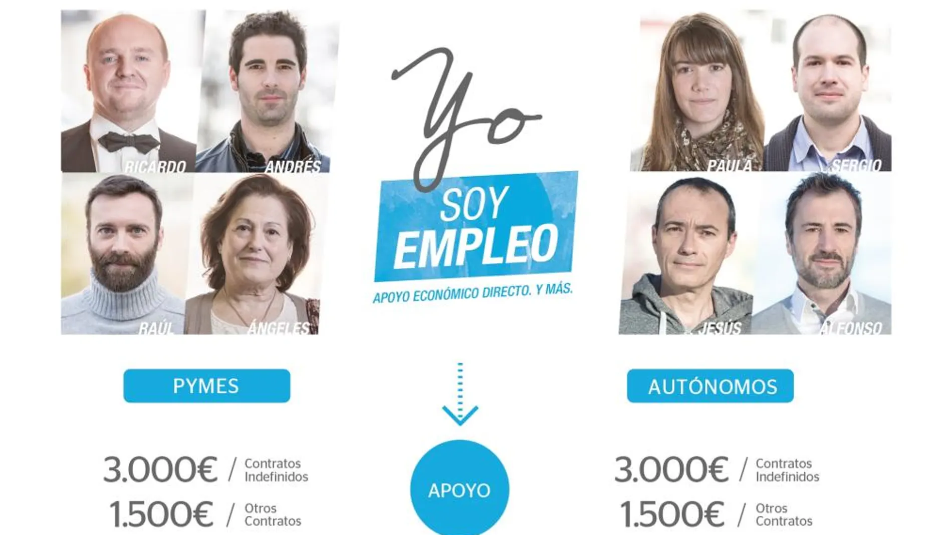 Yo Soy Empleo apoyará a pymes y autónomos a crear empleo