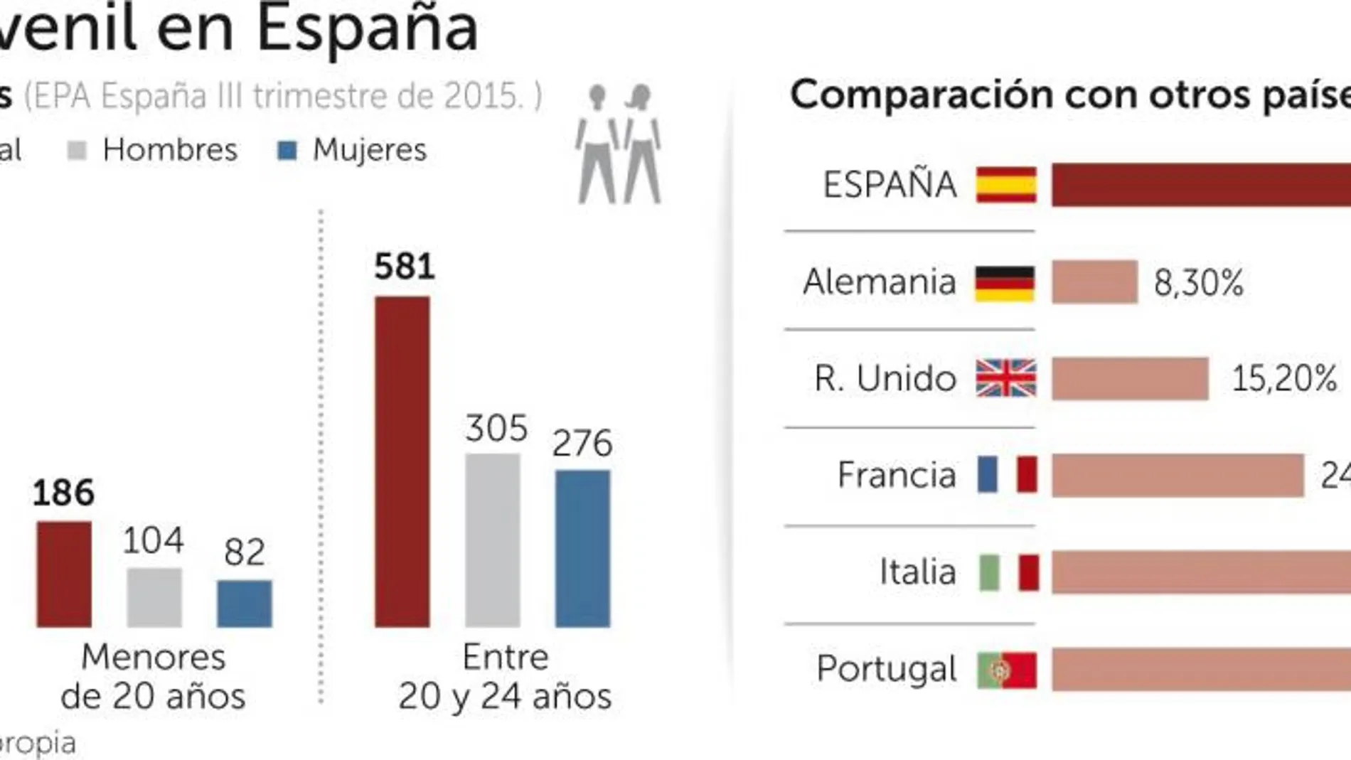 Ayuda millonaria de la UE contra el paro en España