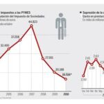 DESCARGUE EL GRÁFICO EN «CONTENIDOS RELACIONADOS»