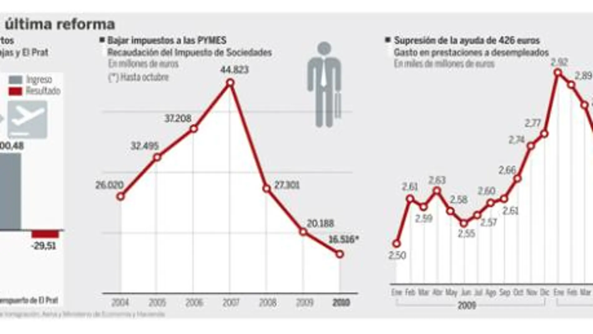 DESCARGUE EL GRÁFICO EN «CONTENIDOS RELACIONADOS»