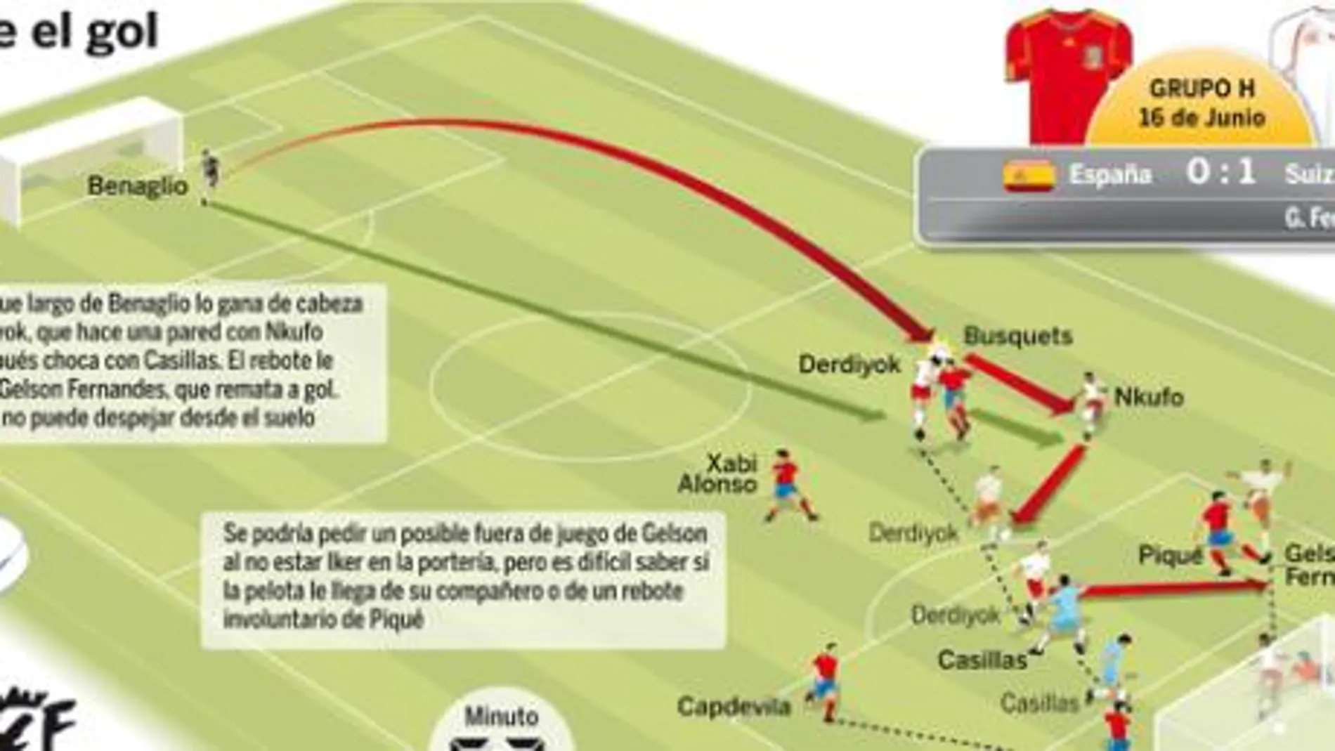 PULSE EN «DOCUMENTO» PARA DESPLEGAR EL GRÁFICO