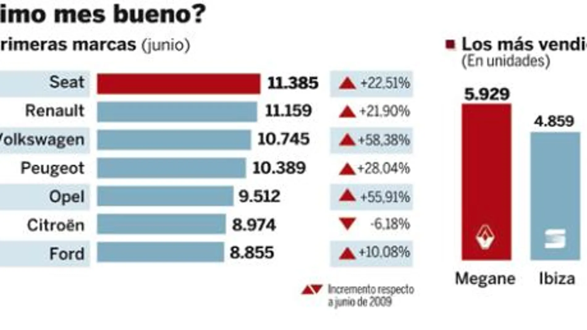 El IVA y el fin de las ayudas auguran un desplome de la venta de coches