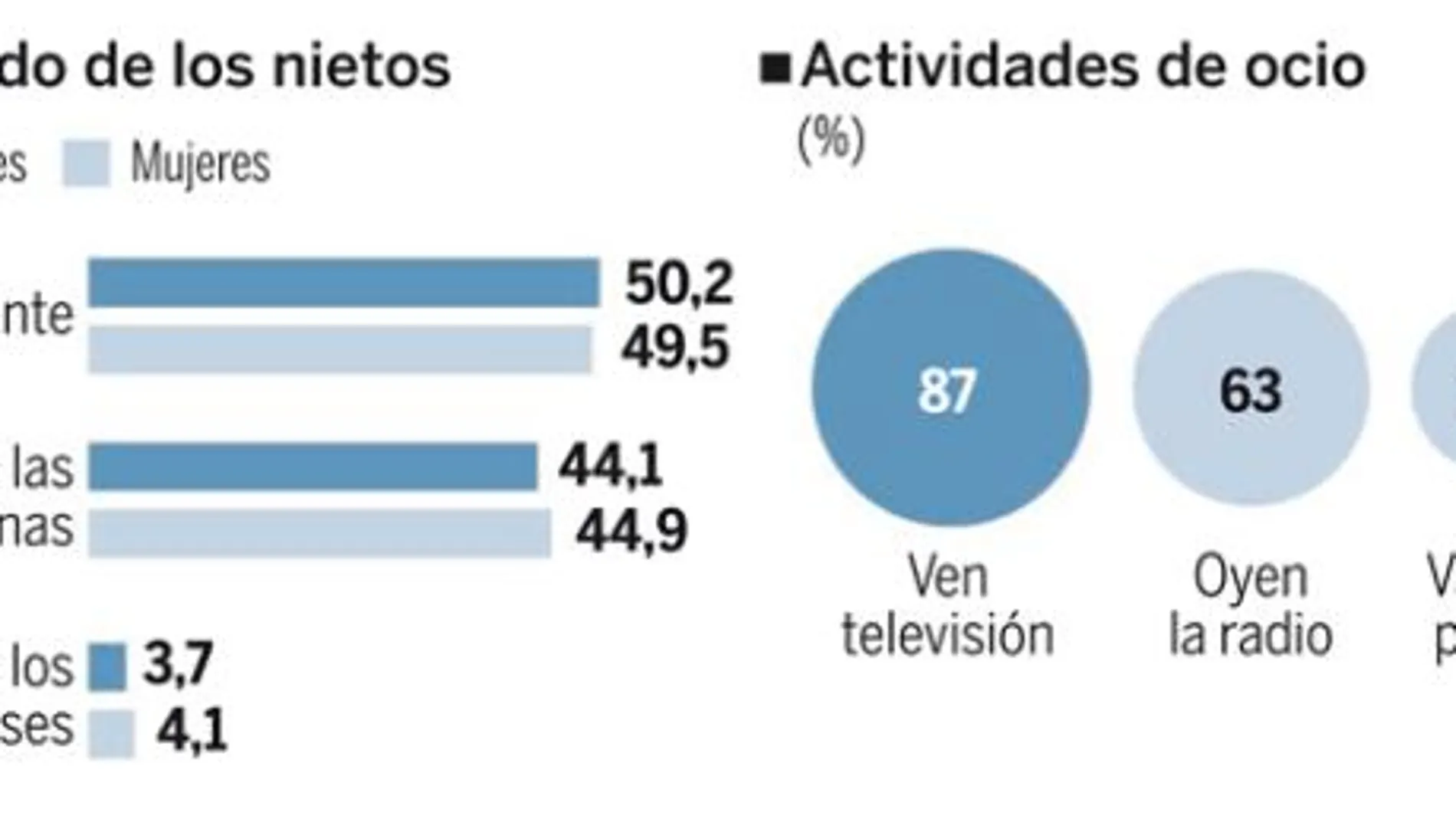 PULSE EL BOTÓN «DOCUMENTO» PARA DESPLEGAR EL GRÁFICO COMPLETAMENTE