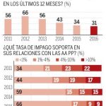 Las autopistas sacan pecho: su tráfico aumenta un 6%