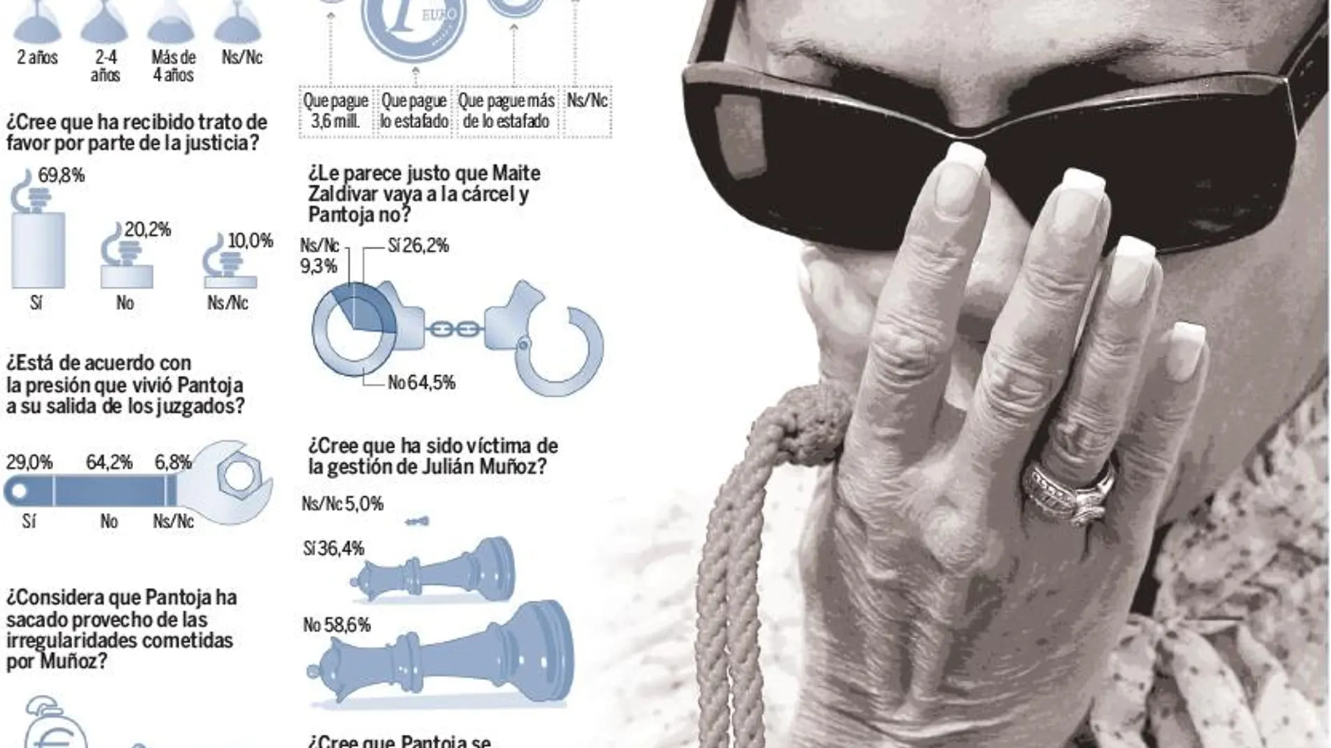 Condena unánime a Isabel Pantoja