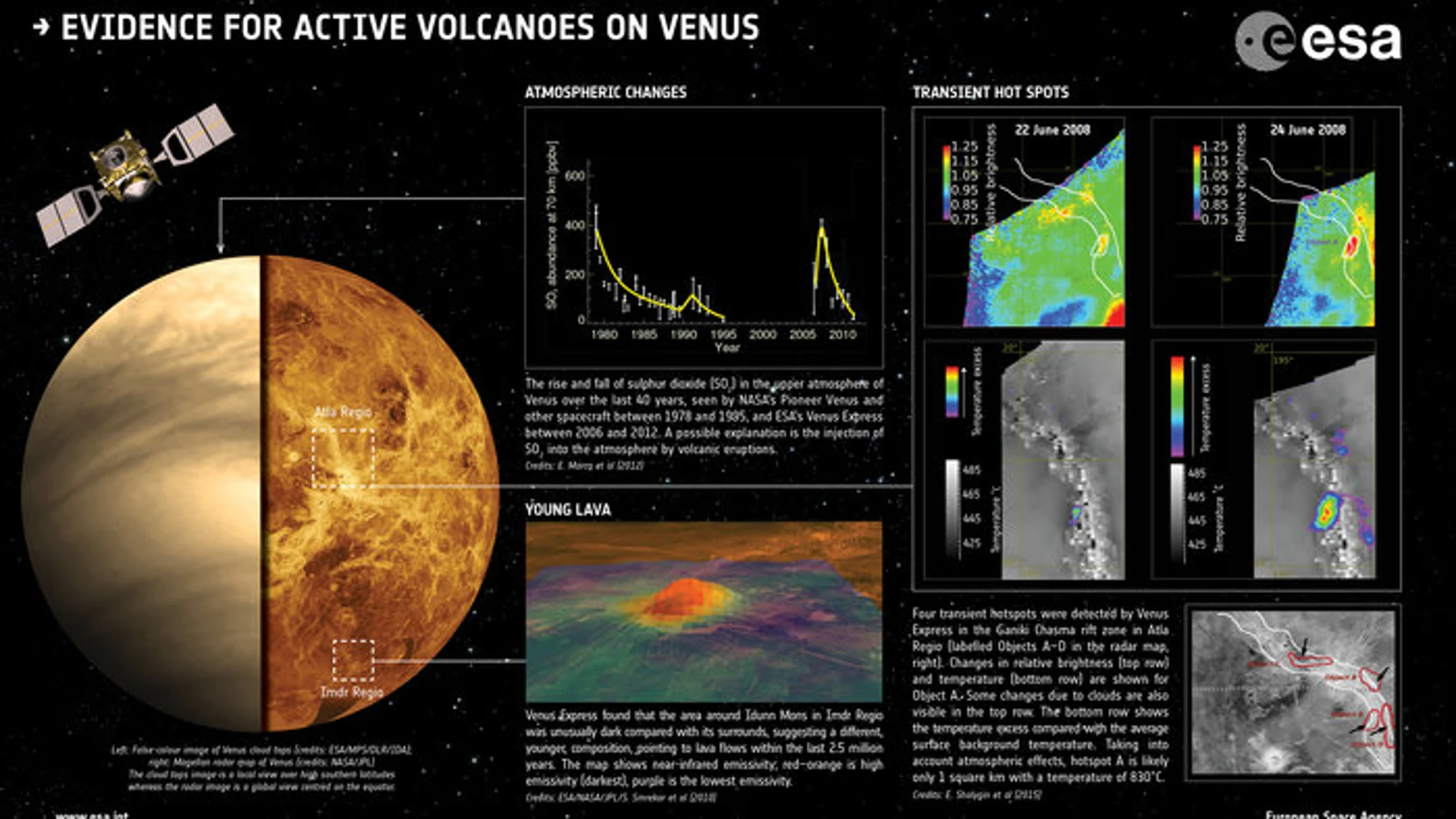 Captan las evidencias más claras de volcanes en Venus