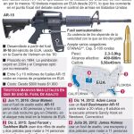 Así es el fusil de asalto AR-15 que usó el asesino de Orlando