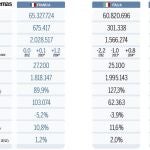 El euro se enreda en un círculo vicioso