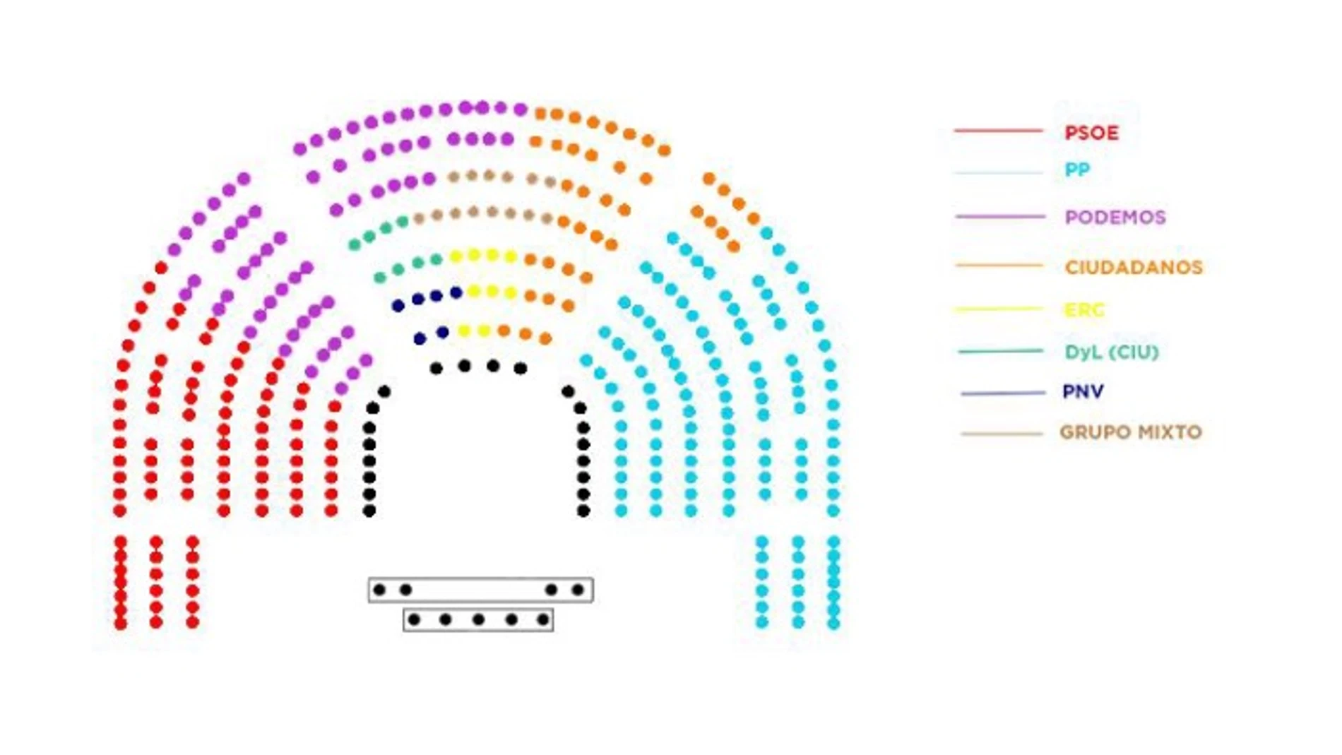 Propuesta que ha presentado Podemos esta mañana sobre la ubicación de sus diputados