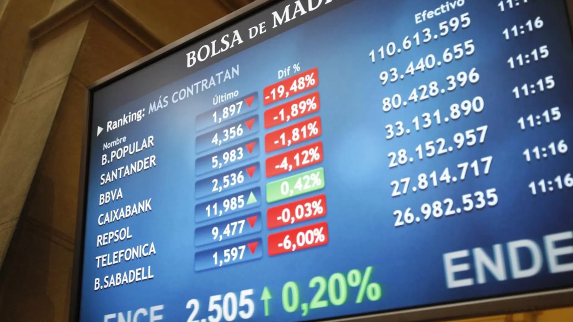 Paneles informativos de la Bolsa de Madrid