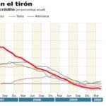 PULSE EN «DOCUMENTO» PARA DESPLEGAR EL GRÁFICO