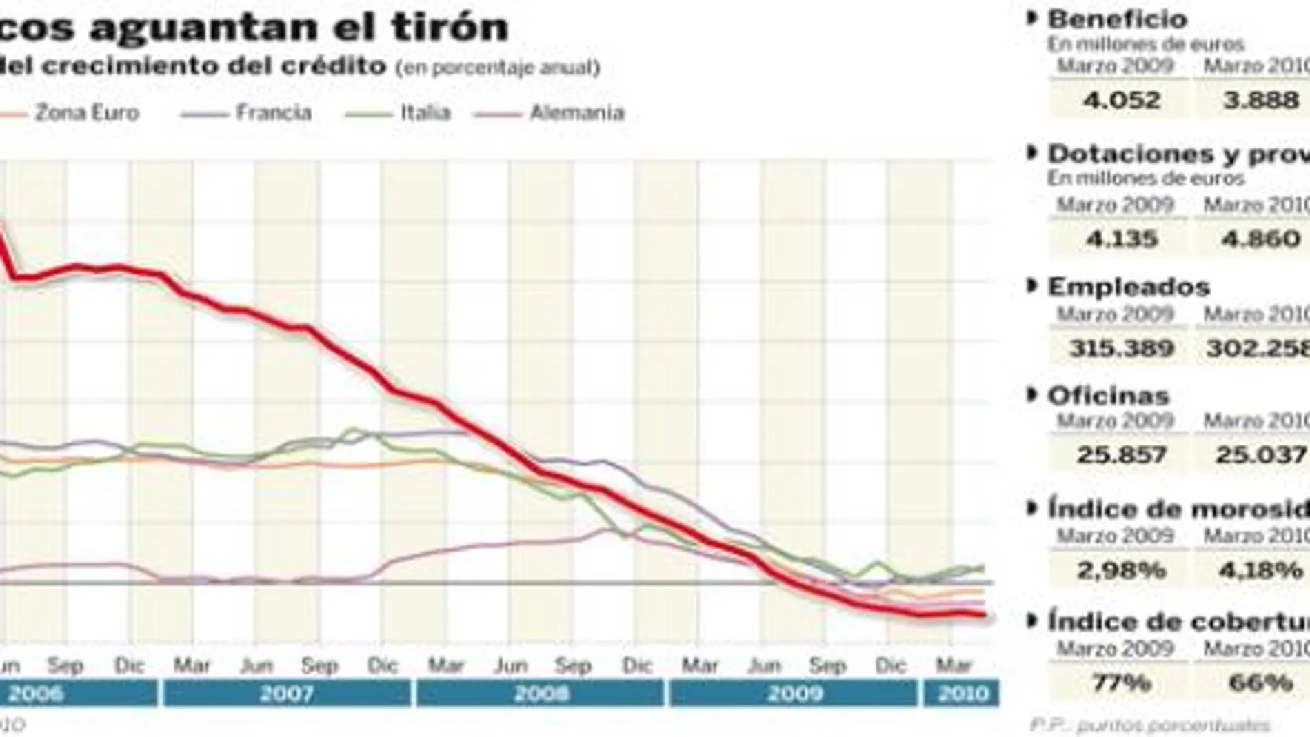 PULSE EN «DOCUMENTO» PARA DESPLEGAR EL GRÁFICO