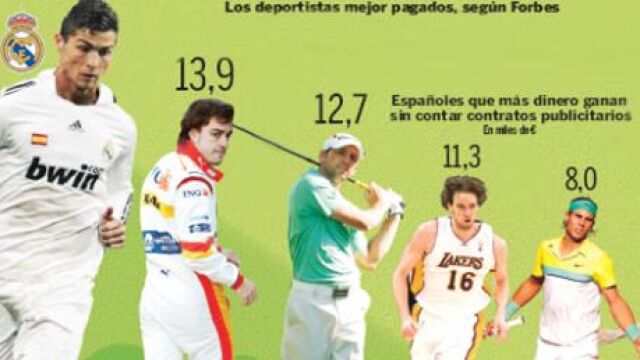 Cristiano, el más caro del mundo