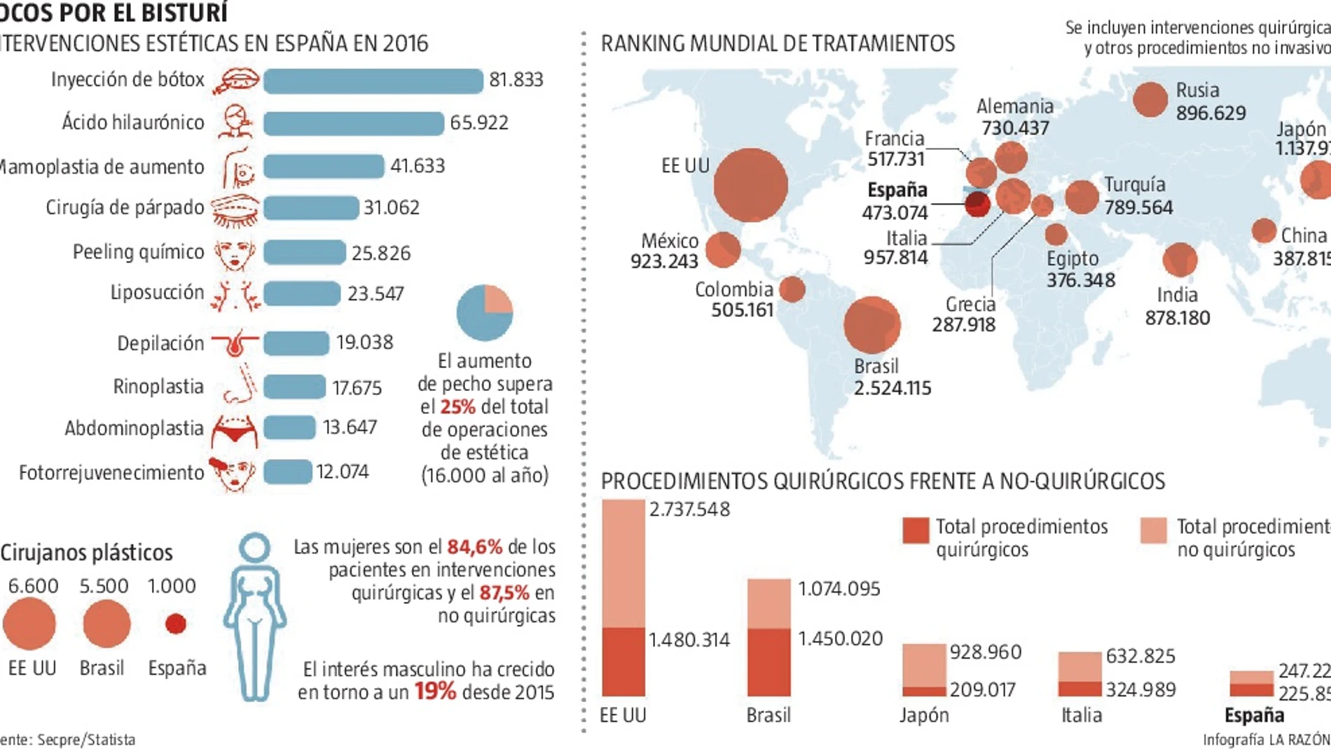 ¿Todo tiene arreglo?