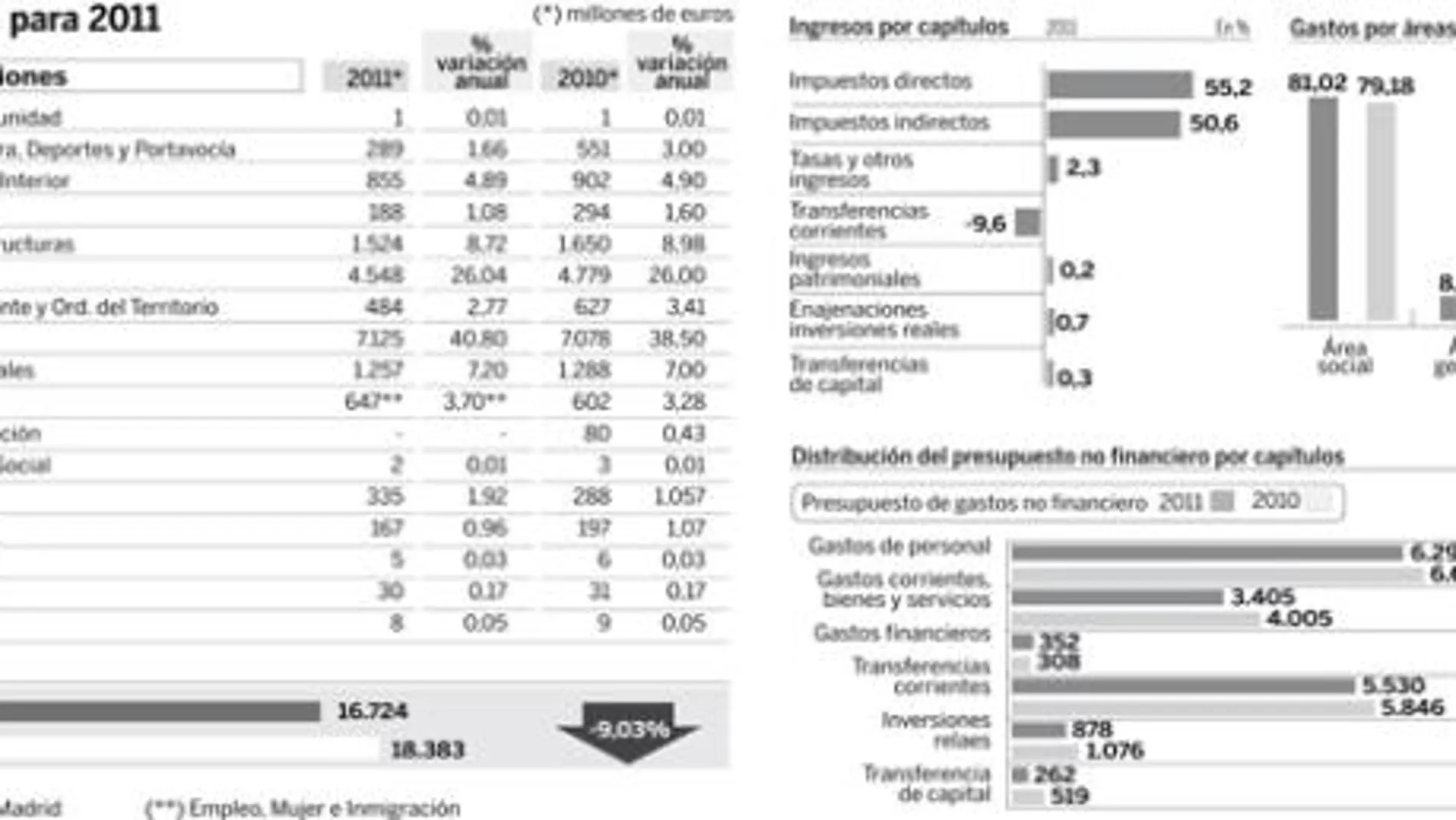 DESCARGUE EL GRÁFICO COMPLETO EN «CONTENIDOS RELACIONADOS»