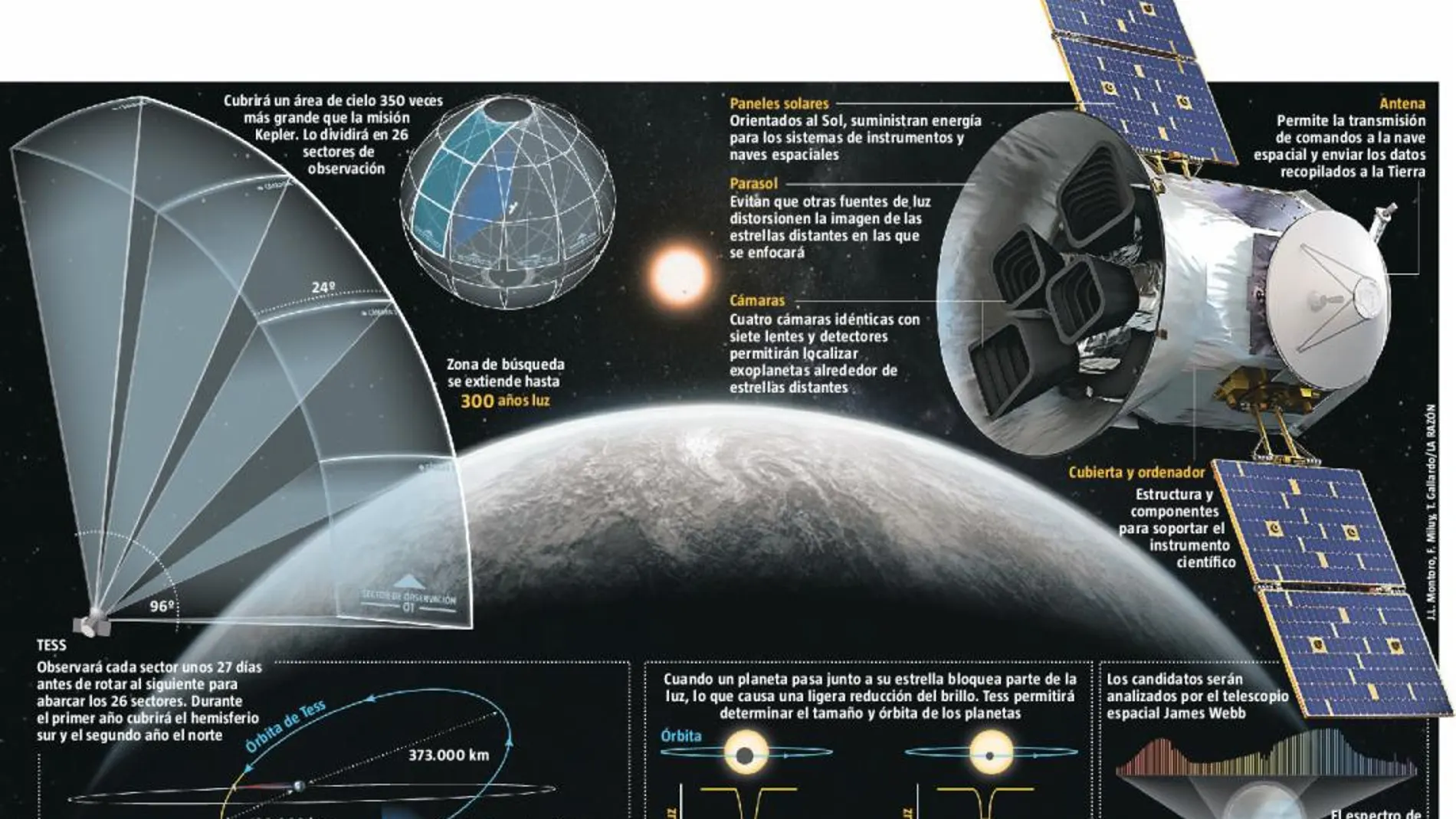 TESS, a la «caza» de exoplanetas