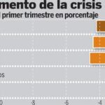 Zapatero ve indicios de que el deterioro económico está «tocando fondo»