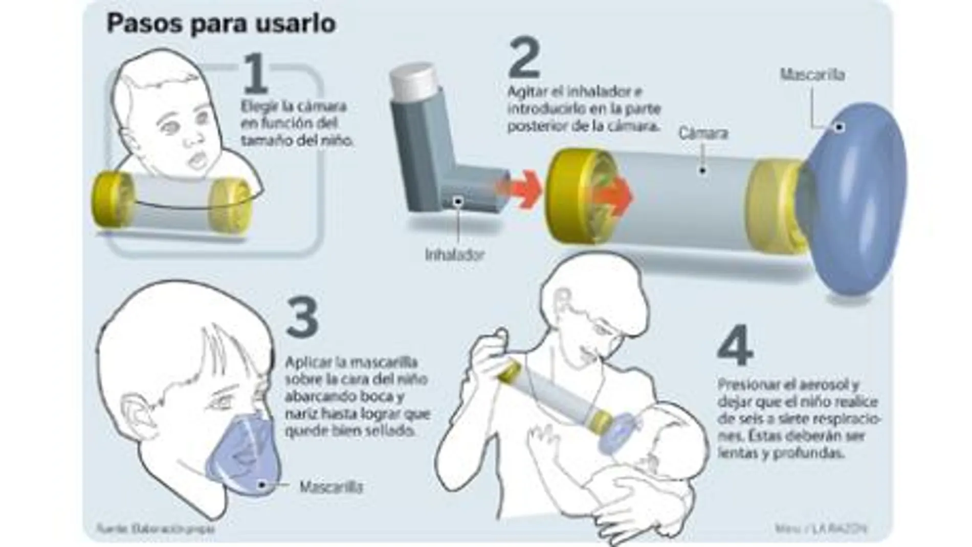 Inhaladores contra el asma adaptado a los más pequeños