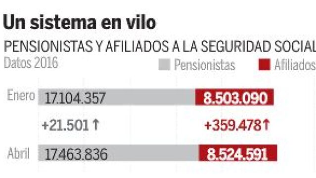 Un impuesto contraproducente