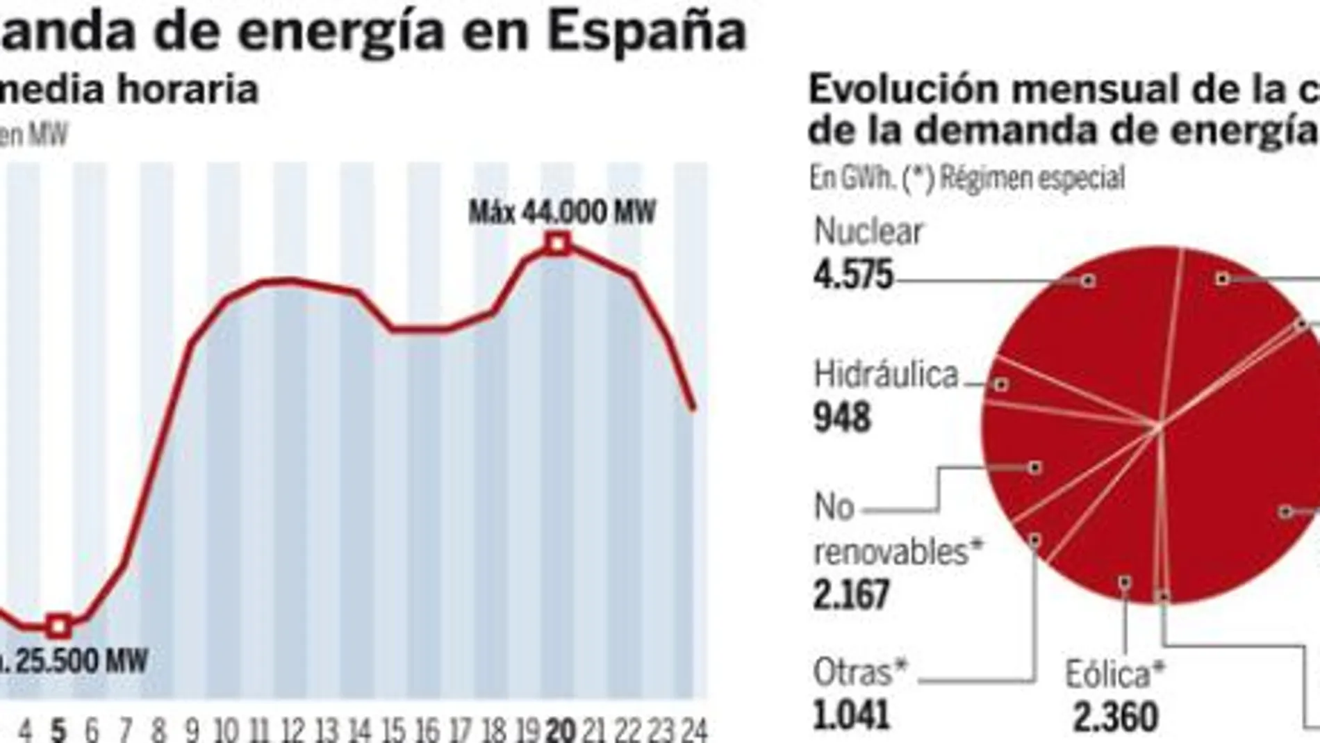 PULSE EL BOTÓN «DOCUMENTO» PARA DESPLEGAR EL GRÁFICO COMPLETAMENTE