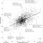 Un detalle de los temas utilizados por los hombres (arriba de la línea) y las mujeres (abajo)