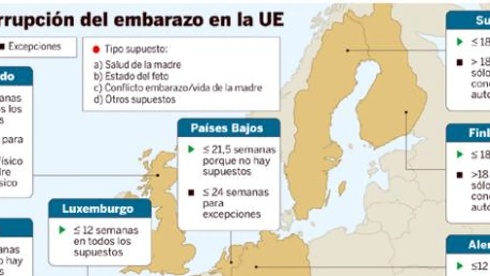 Europa mantiene el aborto como delito en el Código Penal