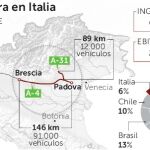 Abertis aumentará los ingresos en 610 millones con su vuelta a Italia