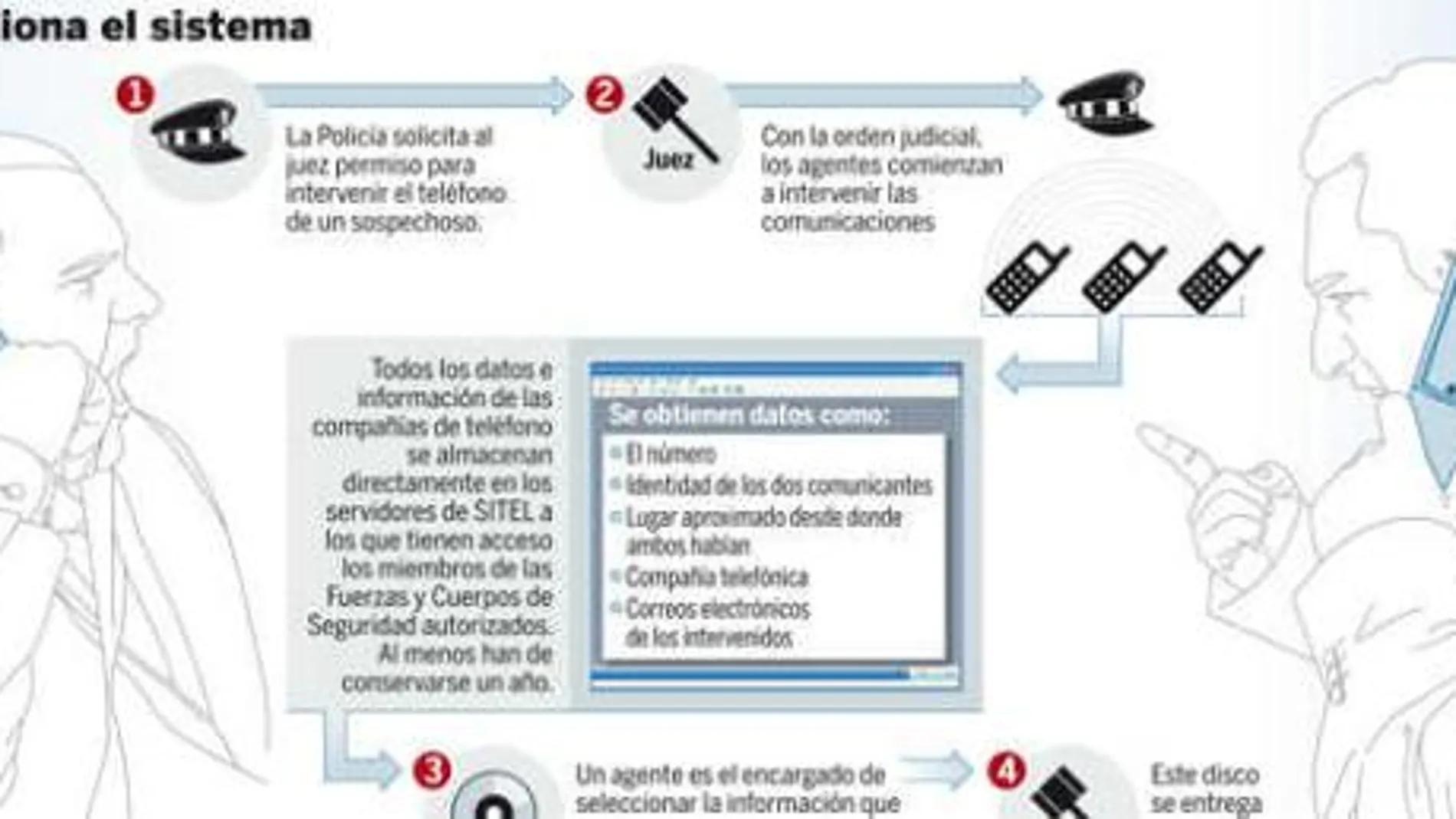 El PP exige al Gobierno que informe en el Congreso de la ampliación de SITEL