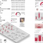 Un derbi para aclarar todo
