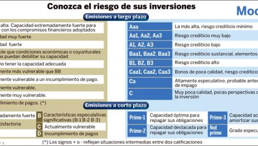 La crisis, pendiente del rating