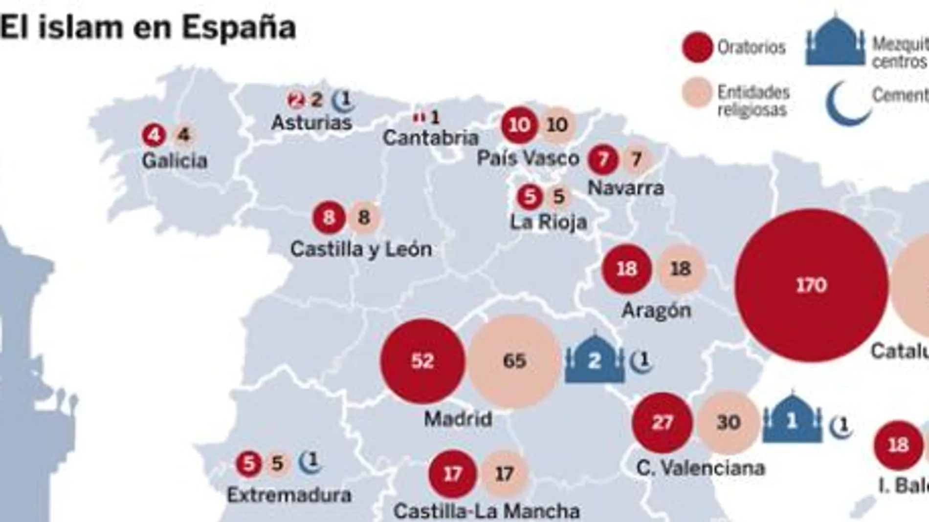 PULSE EN «DOCUMENTO» PARA DESPLEGAR EL GRÁFICO