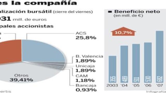 PULSE EN «DOCUMENTO» PARA DESPLEGAR EL GRÁFICO A SU TAMAÑO CORRECTO
