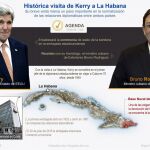 La visita del secretario de Estado de EEUU, John Kerry, arrancará el viernes con la reapertura de la embajada norteamericana en la isla.