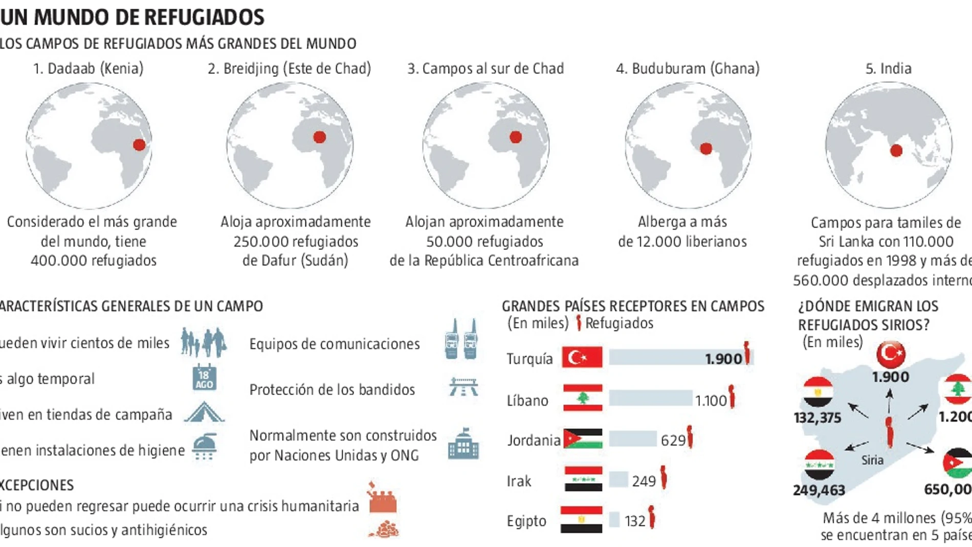 Malvivir como refugiado