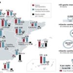 PULSE EN «DOCUMENTO» PARA DESPLEGAR EL GRÁFICO