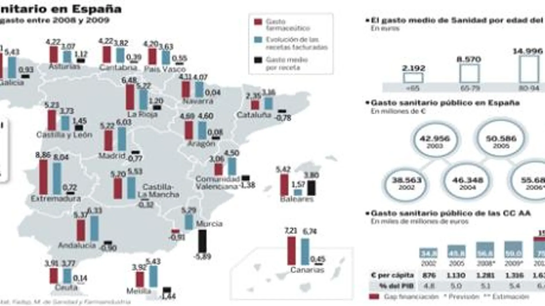 PULSE EN «DOCUMENTO» PARA DESPLEGAR EL GRÁFICO