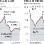 España acude a los mercados tras la subida de nota de S&P