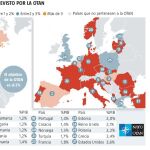 La guerra sale más cara