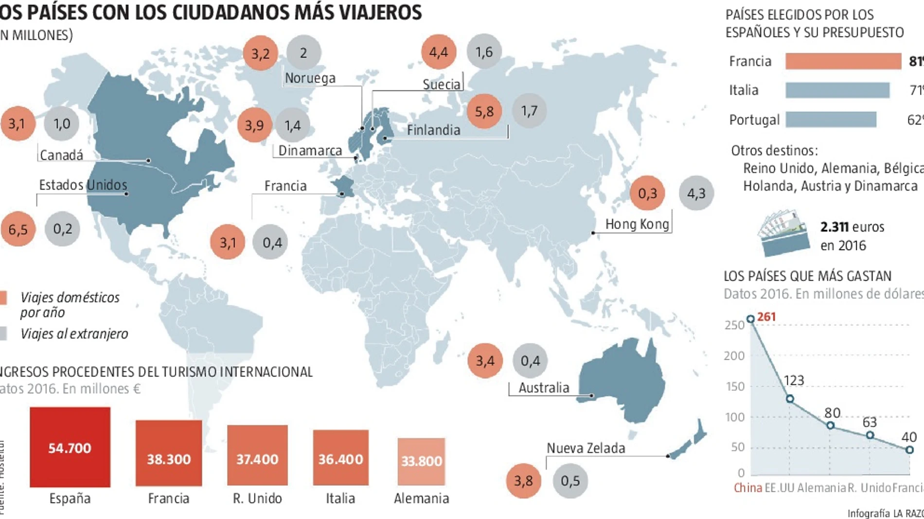 El viaje sin límites