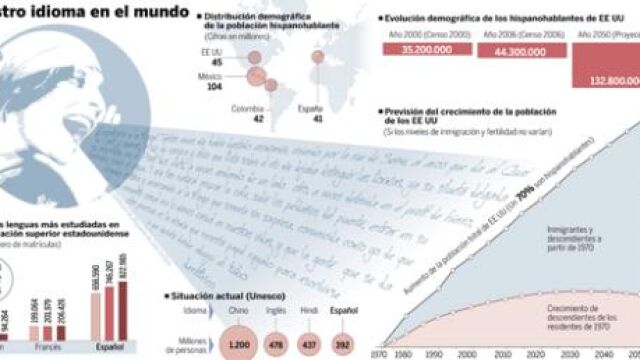 DESCARGUE EL GRÁFICO COMPLETO EN CONTENIDOS RELACIONADOS