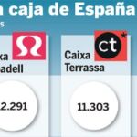 Las cajas Sabadell, Terrassa y Manlleu piden 350 millones al FROB para su fusión