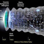 El modelo de universo -con las proporciones exageradas- de Mead y Ringermacher acelera y decelera su crecimiento en fases periódicas