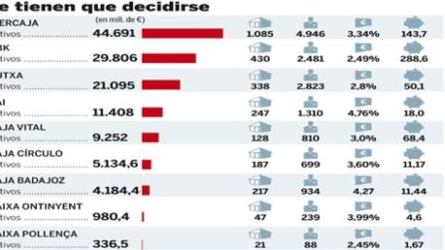 PULSE EN «DOCUMENTO» PARA DESPLEGAR EL GRÁFICO