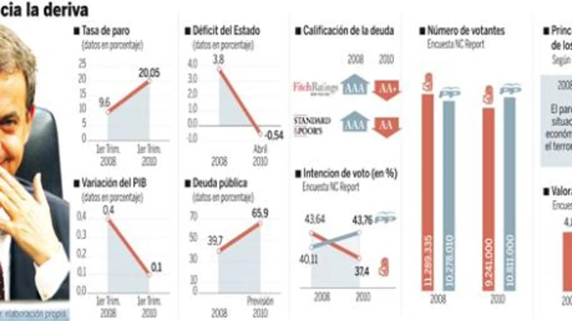 PULSE EN «DOCUMENTO» PARA DESPLEGAR EL GRÁFICO