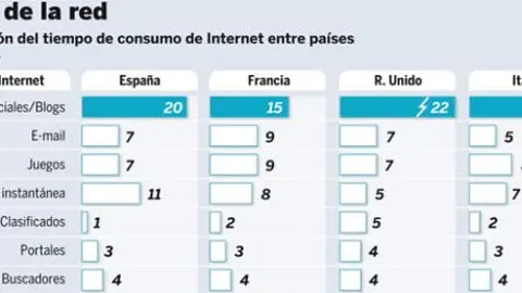 DESCARGUE EL GRÁFICO COMPLETO EN CONTENIDOS RELACIONADOS