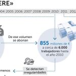 De «cuatro golfos» a la cúpula del PSOE