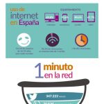 Hoy, día internacional de Internet, mirarás más de 150 veces tu teléfono